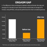 Passion Prolonger Spray – Ignite Your Intimacy